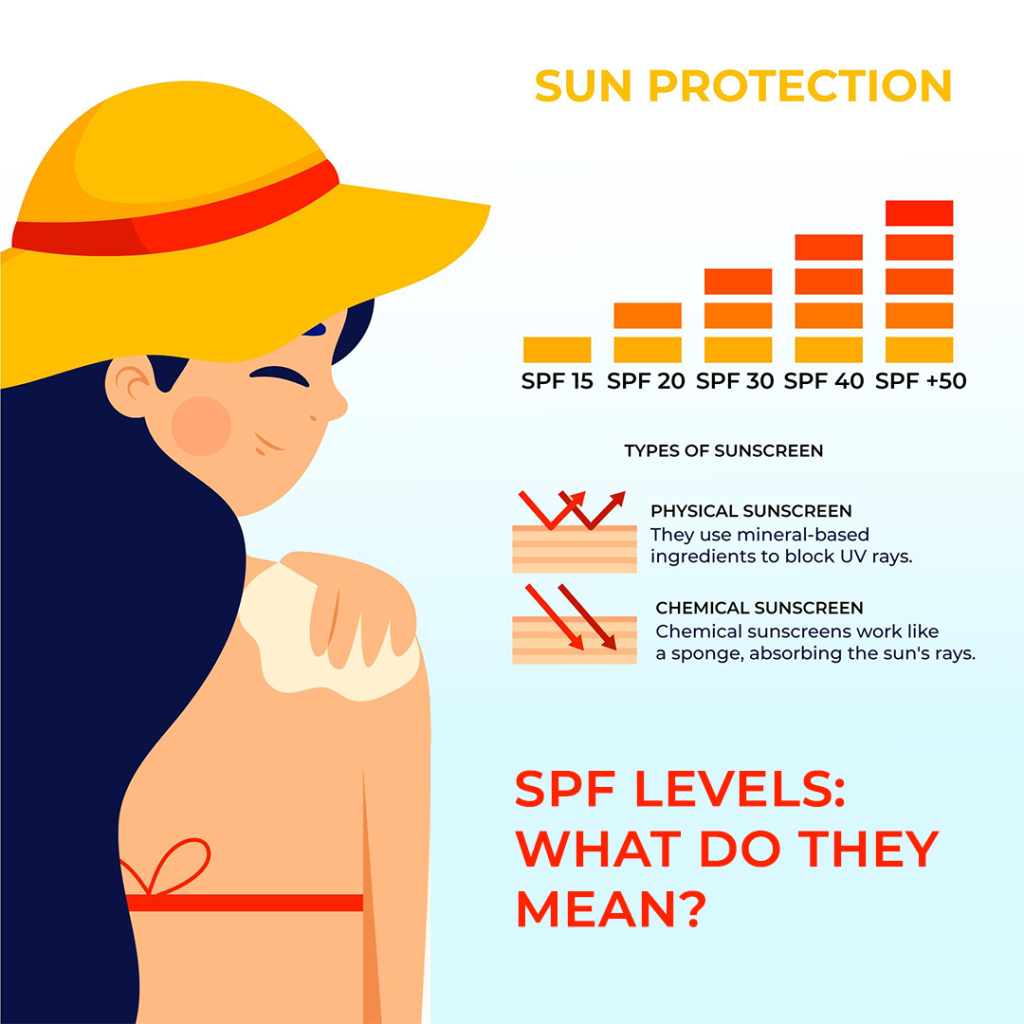 SPF Sun protection