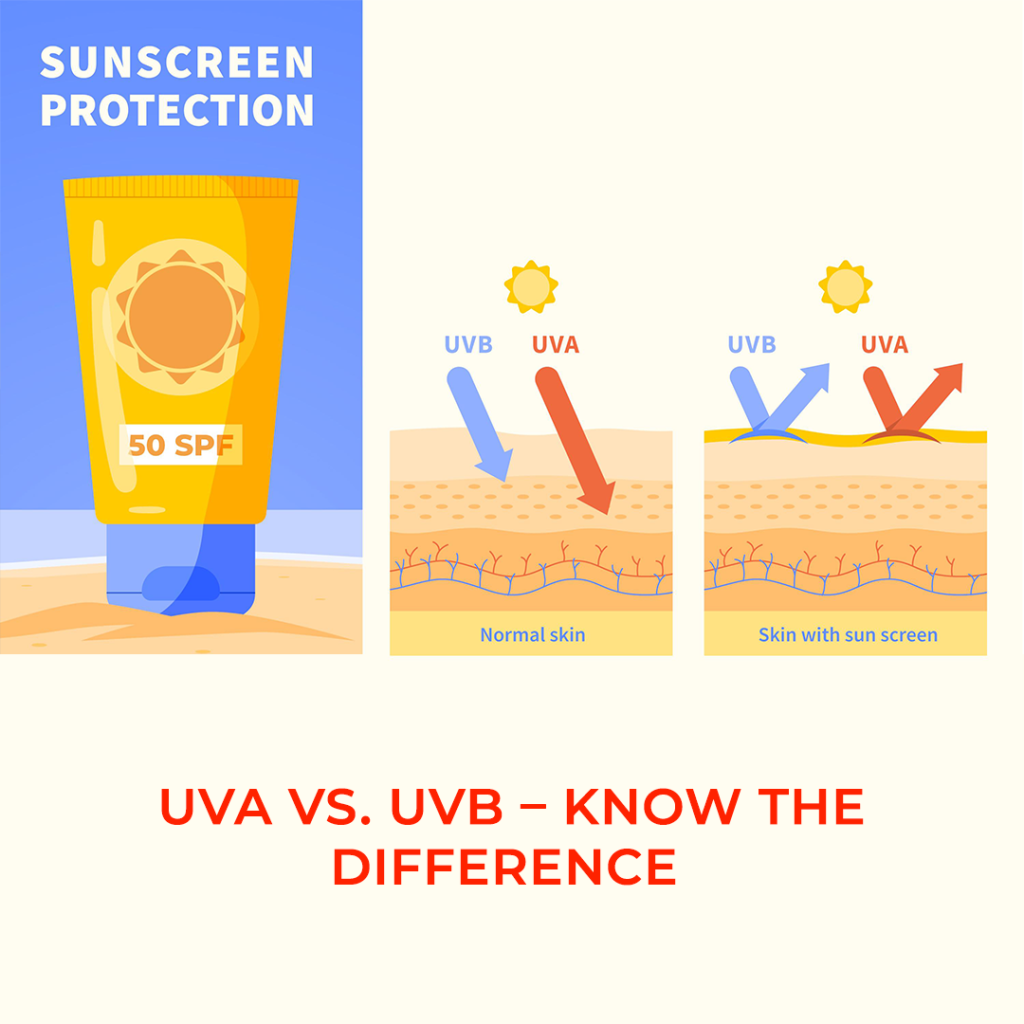 difference between UVA vs UVB